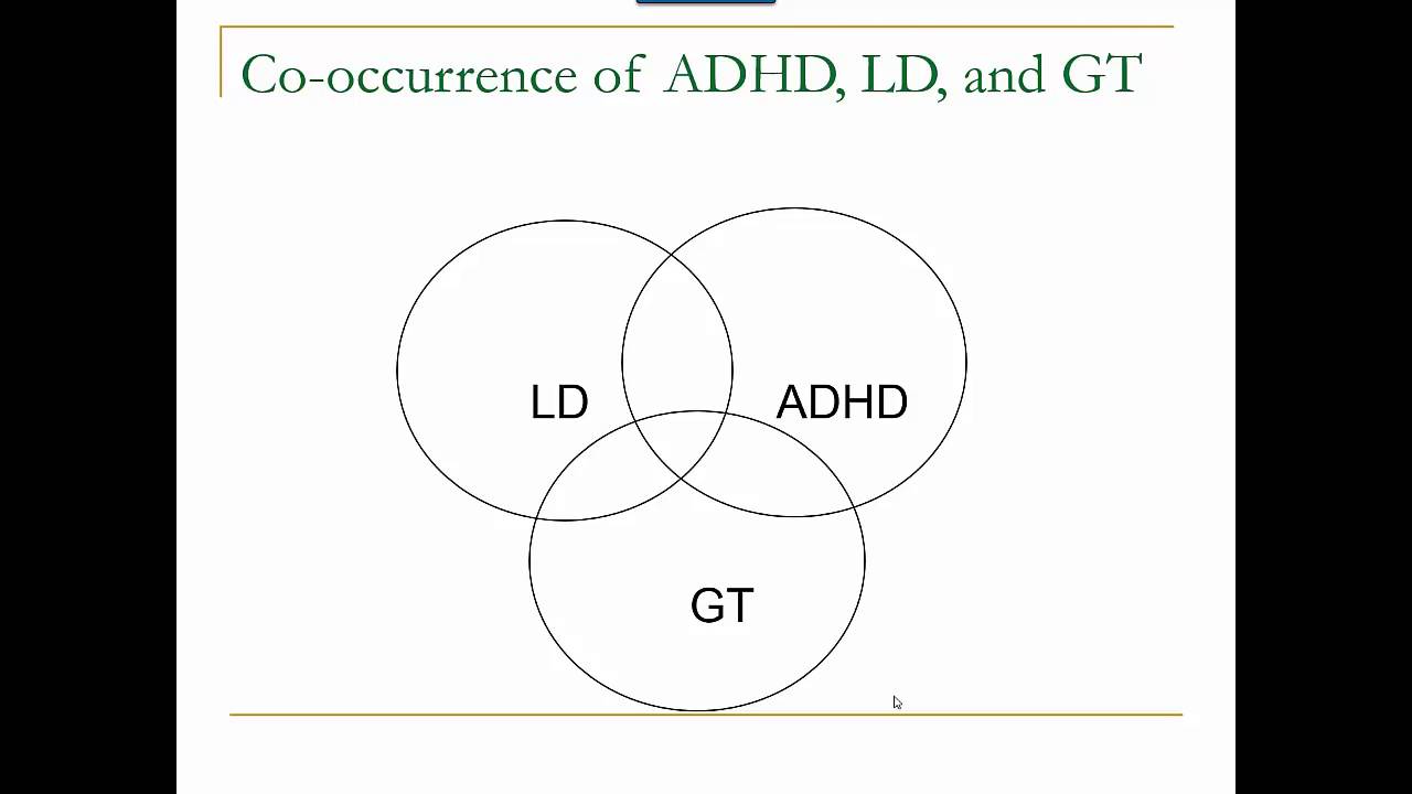 ADHD and LD