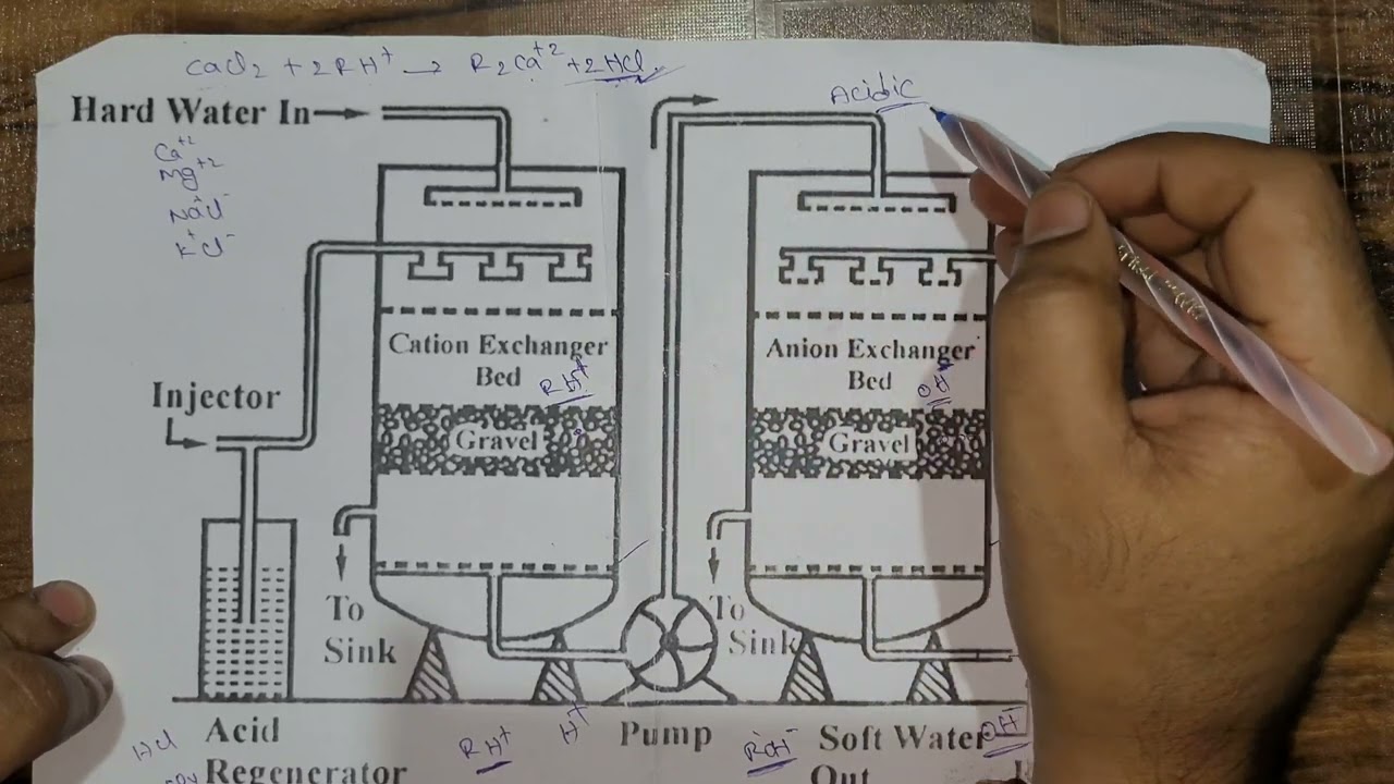ION-EXCHANGE PROCESS IN TELUGU //ALL IN ONE CHANNEL// 😊