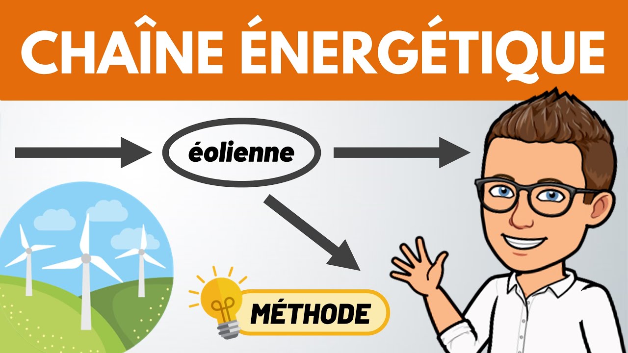 Chaîne énergétique ✅ Méthode (panneau photovoltaïque, éolienne)  | Physique Chimie