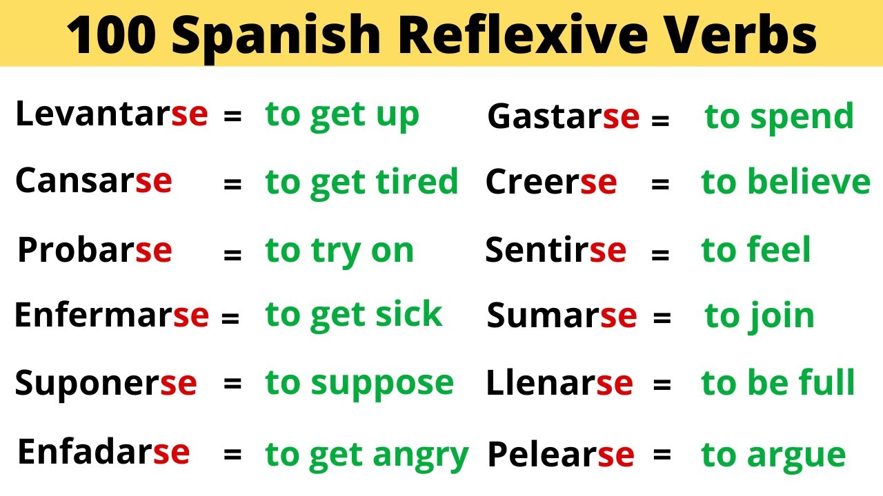 The 100 Most Common Spanish Reflexive Verbs