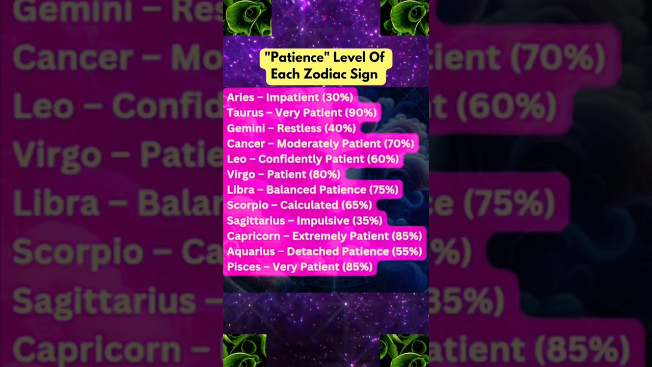 Patience Level of Each Zodiac Sign ⏳ #shorts #astrology #tarot #zodiacsigns #astrologysigns