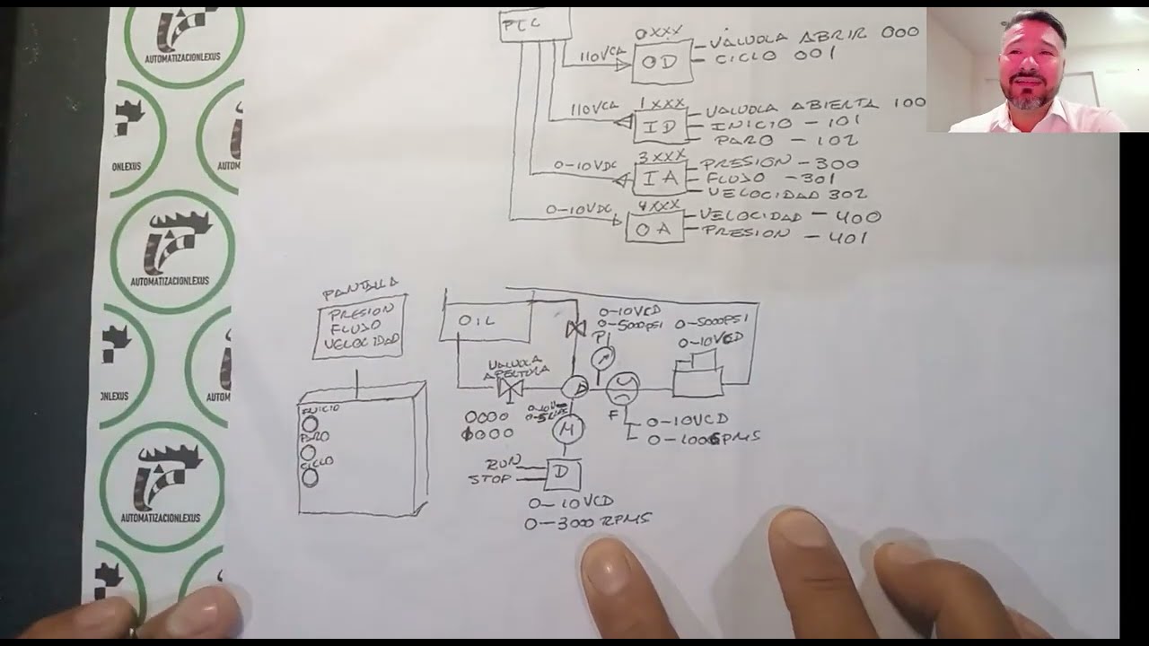 ProWORX32 Episodio2 #modicon #schneider #PLC #SANZURR