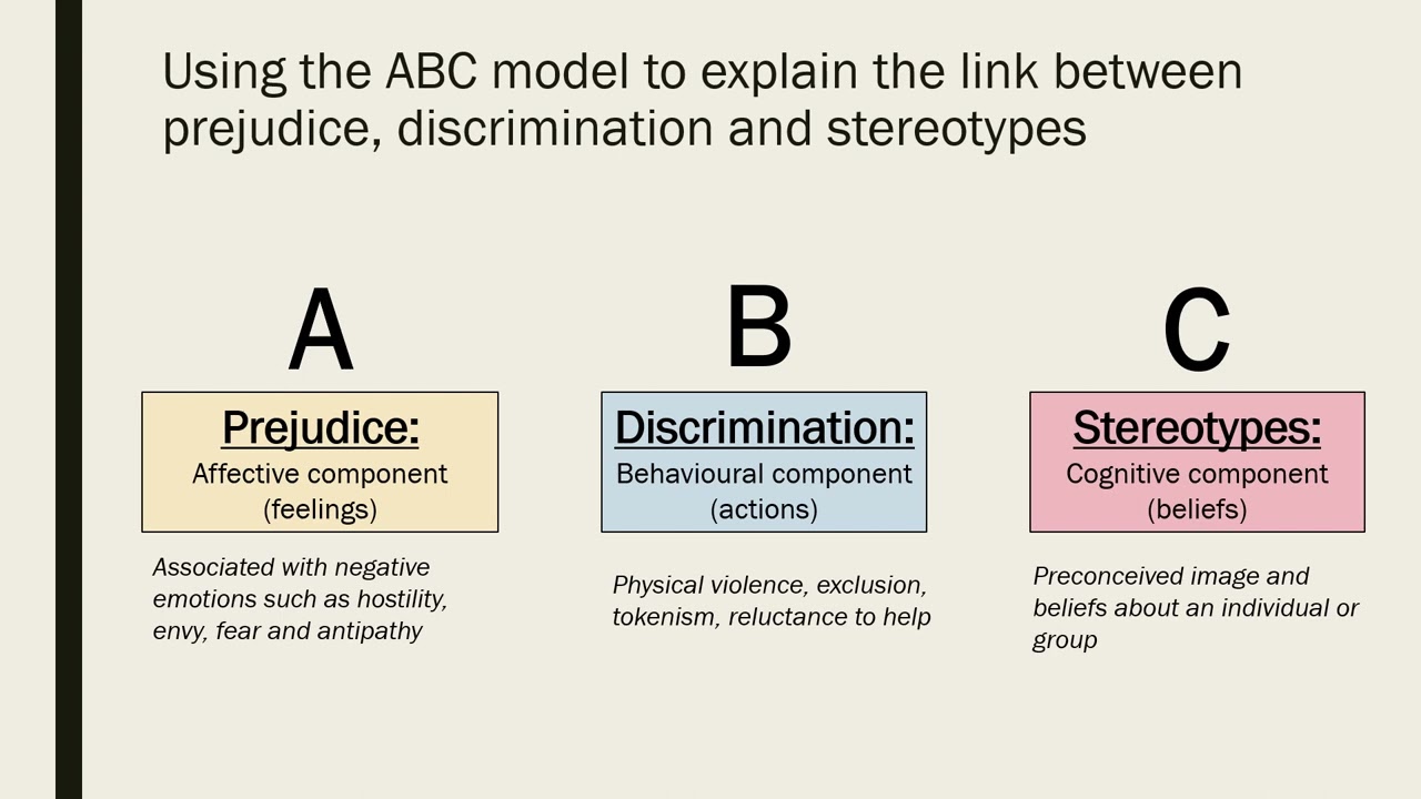 The Link Between Prejudice, Discrimination and Stereotypes
