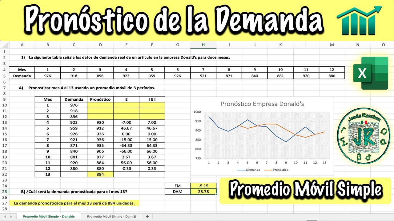 Pronóstico de la Demanda - Promedio Móvil Simple - Teoría + Casos Prácticos + Interpretación