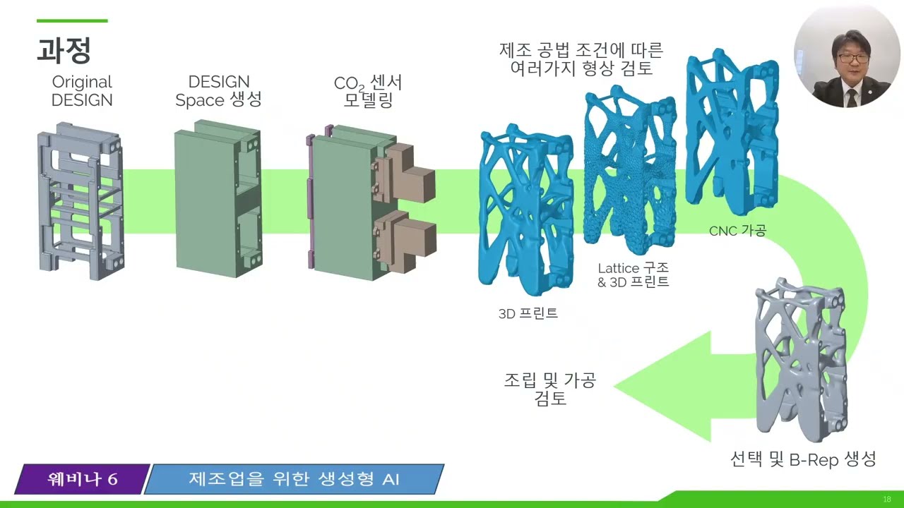 웨비나 6 Creo를 활용한 제조업을 위한 생성형 AI 설계 기법 박정호 총괄대표PTC
