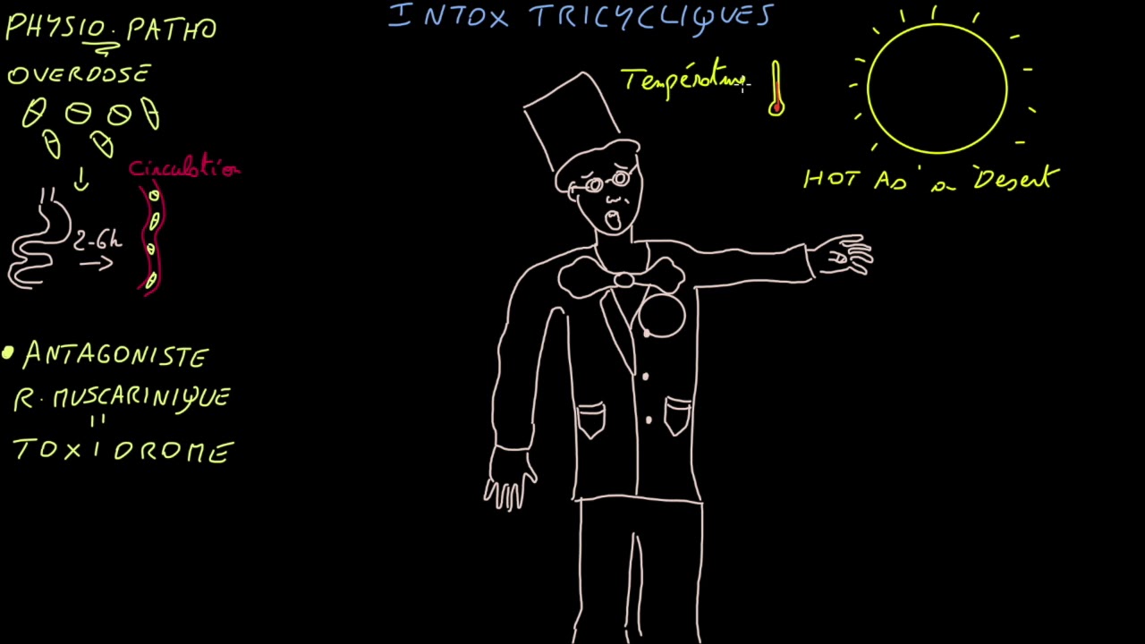 Intoxication aux tricycliques - Docteur Synapse