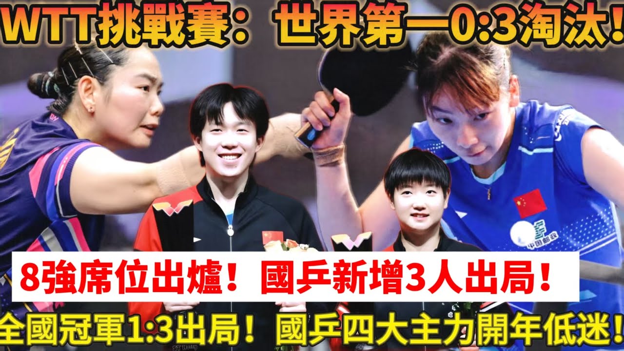 WTT乒乓球賽爆冷门！世界第1被淘汰，0:3出局！國乒新增3人出局，世界名將0-3慘敗，國乒19歲黑馬溫瑞博爆冷晉級，林詩棟瘋狂逆轉#乒乓球 #王楚钦 #孙颖莎 #樊振東 #桌球 #国球乒乓