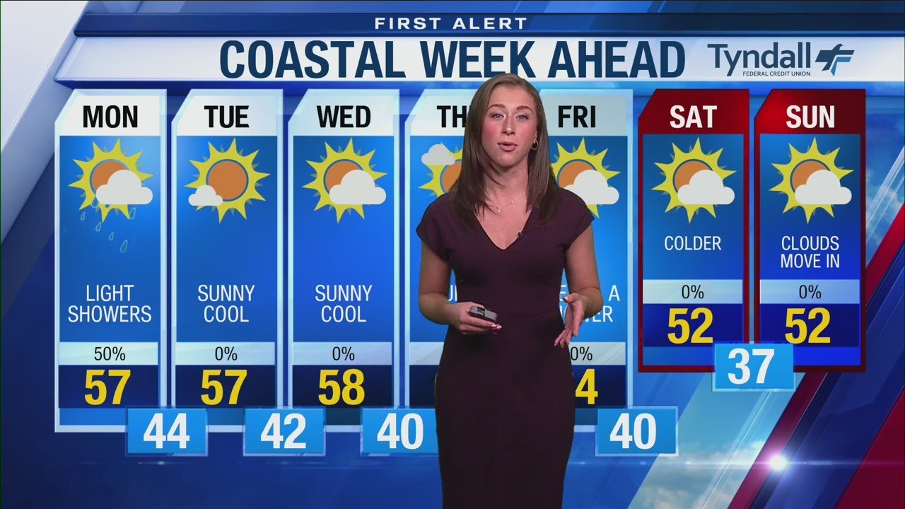 Final Weather January 10, 2021