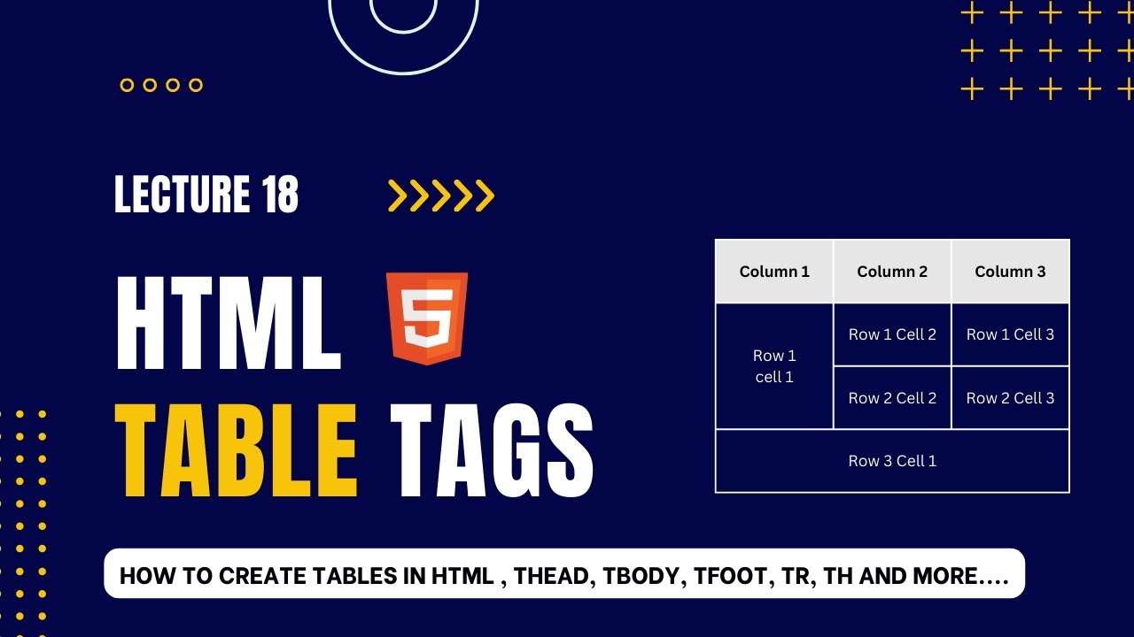 Lecture 18 | How to Create Table in HTML | thead, tbody, td, tr and th