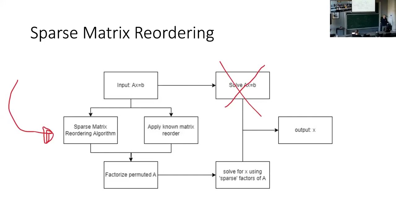 Koen Leijnse (QAL) &mdash; Near-Term Quantum Algorithms for Sparse Matrix Reordering