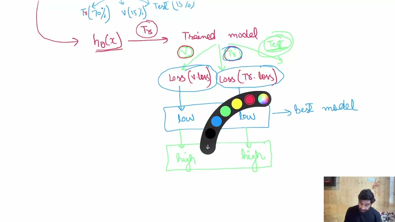 Lecture 15 | Underfitting | Overfitting | Bias | Variance | Tradeoff