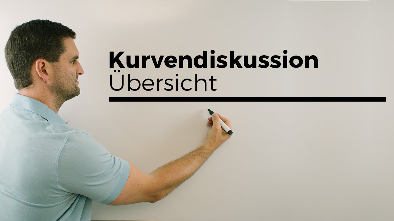 Kurvendiskussion, Funktion im Sachzusammenhang, Übersicht | Mathe by Daniel Jung