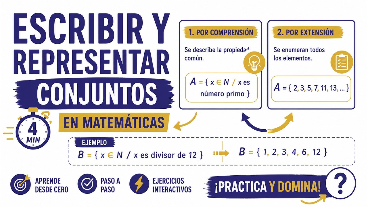 Escribir y representar conjuntos en Matemáticas