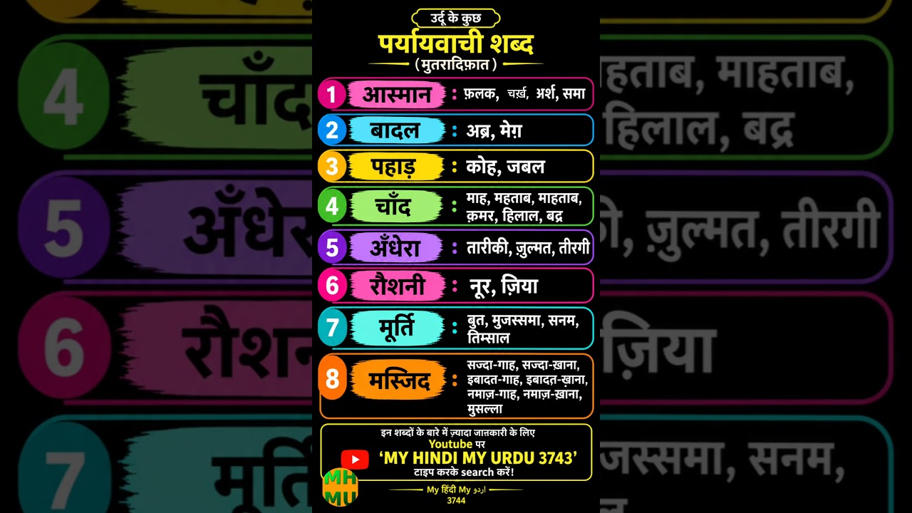 3744 | Mutaraadifaat | Charkh | Falak | Sama | Arsh | Abr | Meg | Koh | Jabal | Ziya | Timsal | MHMU