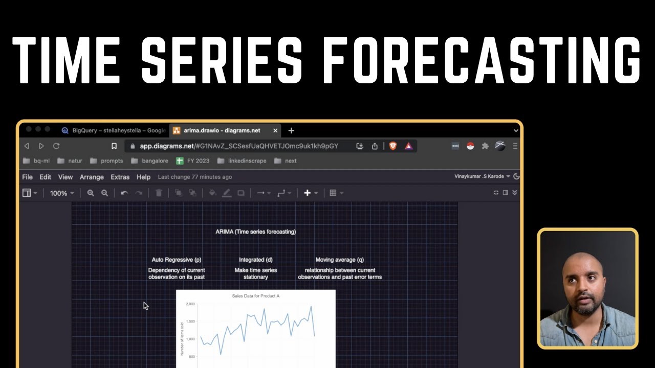 Ep 1: Arima time series forecasting with bigquery ml and python