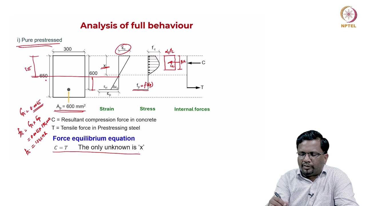 Obtaining moment curvature for variour reinforcement conditions