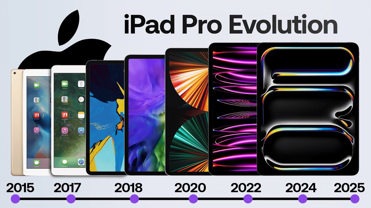 iPad Pro Evolution &ndash; From 1st Gen in 2015 to&nbsp;M5&nbsp;2025