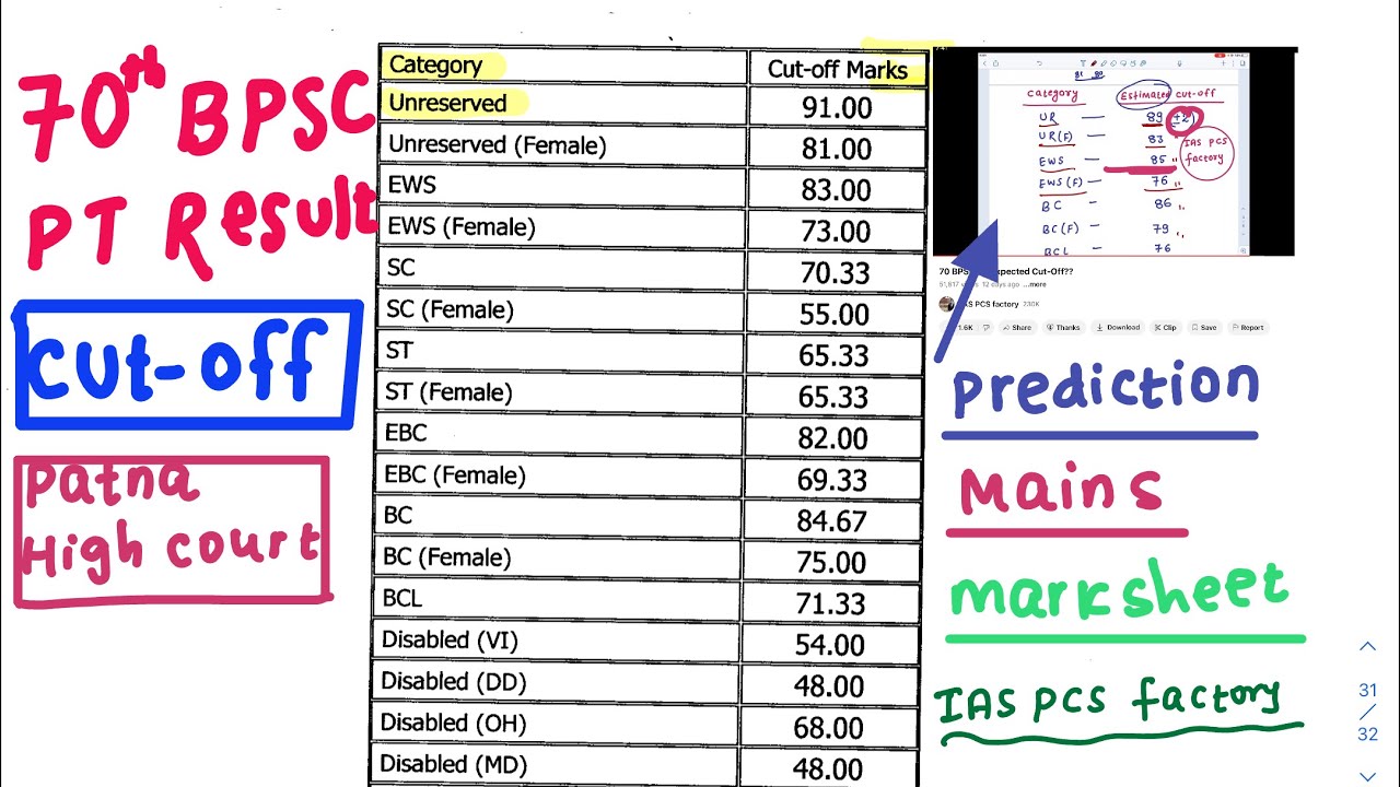 70th BPSC Prelims Result, Cut-Off, Court Case?