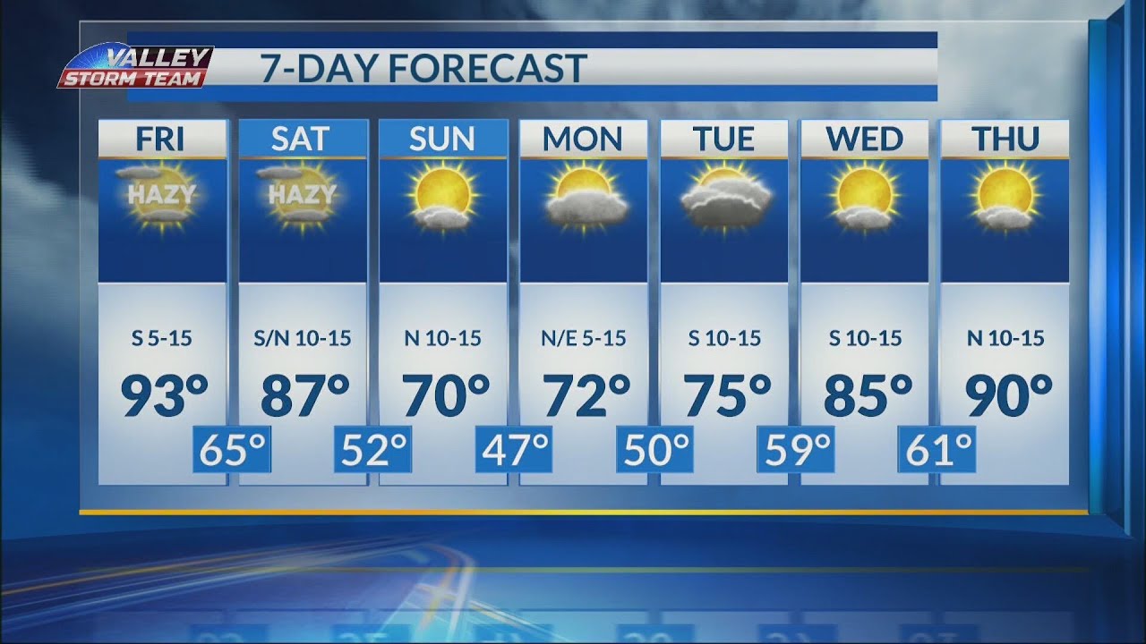 Hazy skies continue going in to Saturday