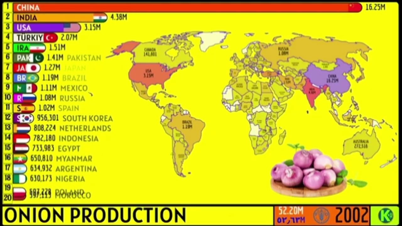 DESPRODUÇÃO DA CEBOLA NO MUNDO