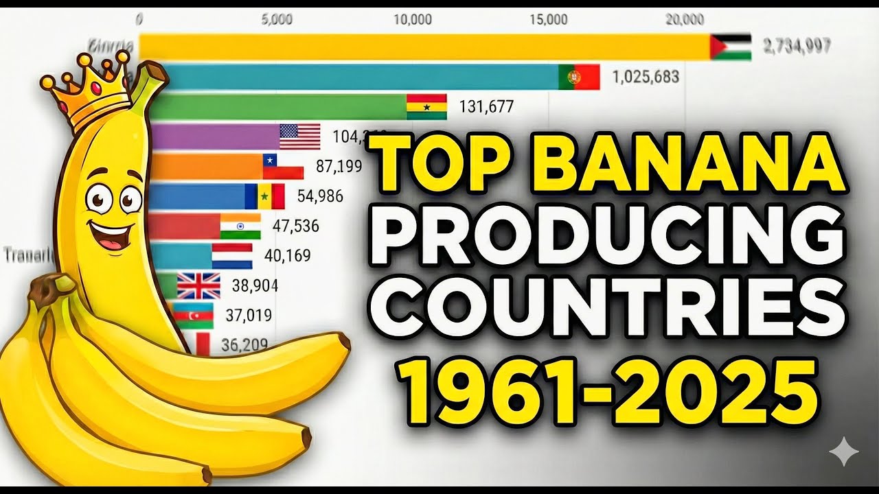 Top Banana Producing Countries (1961-2025) | Bar Chart Race #banana #production