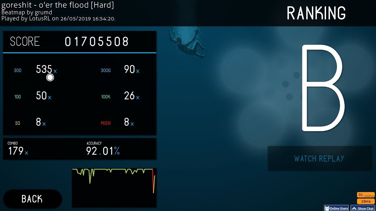 Oer The Flood - Hard - 92%