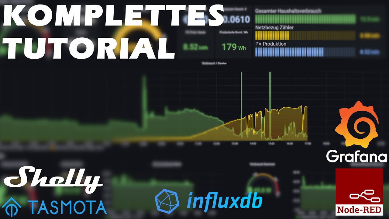 TUTORIAL: Shelly und Tasmota mit MQTT, Node-Red, InfluxDB ins Grafana Dashboard - Balkonkraftwerk
