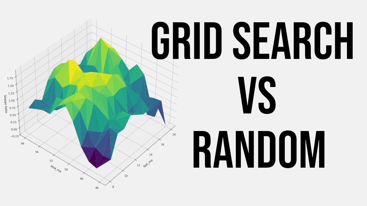 Grid Search vs. Random Sampling in Strategy Optimization
