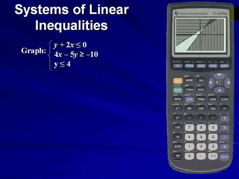 Graph a system of linear inequalities using the TI-83/84