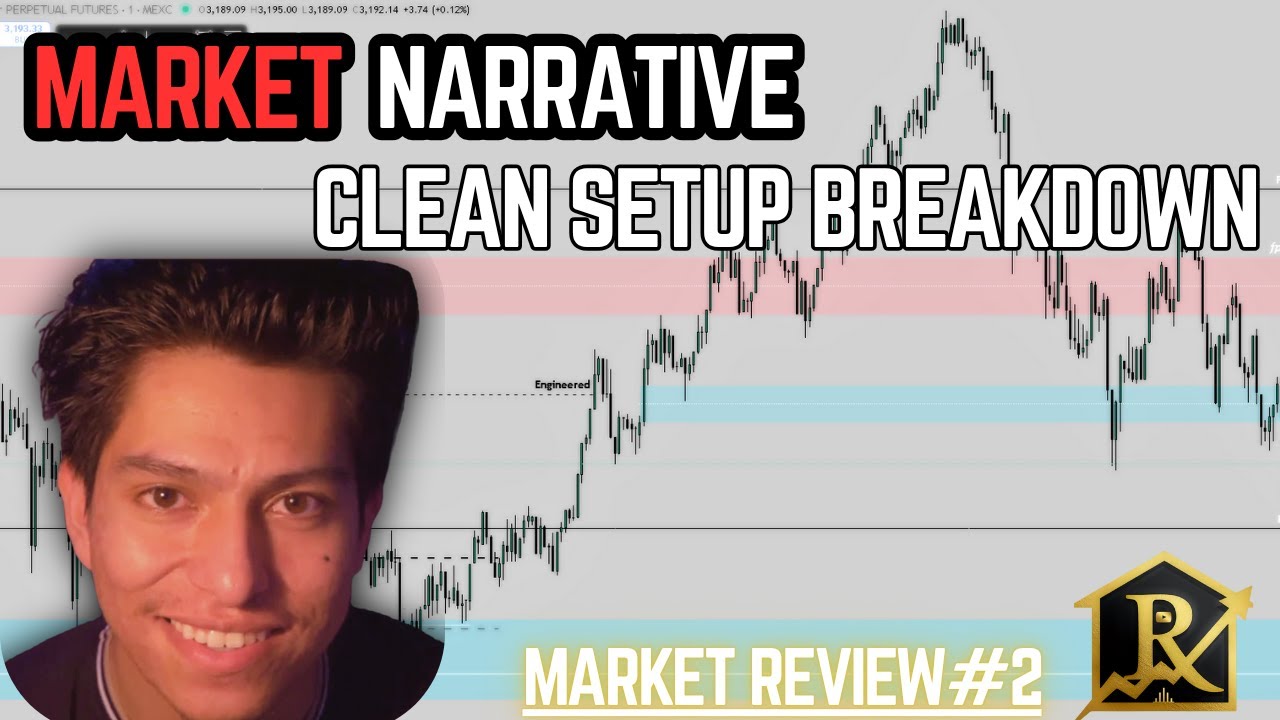 Reading Price Like a Map: My Market Review + Clean Setup Breakdown