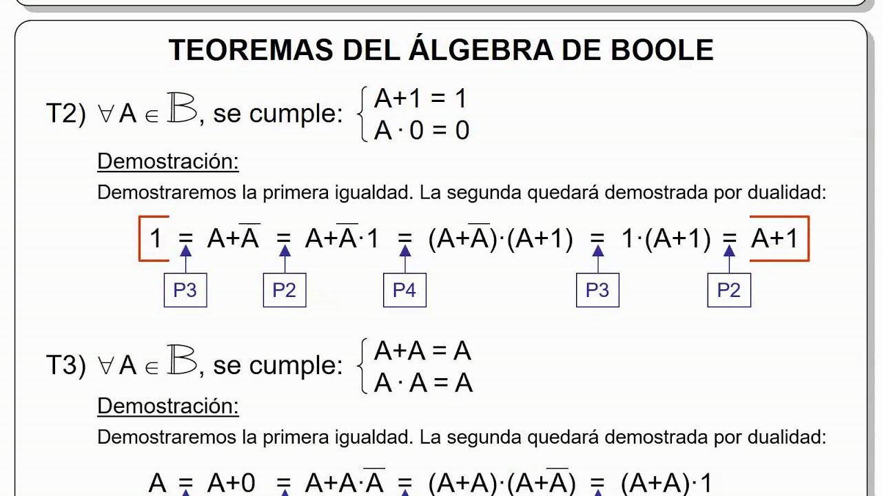 1.3 - Álgebra de Boole, postulados y teoremas