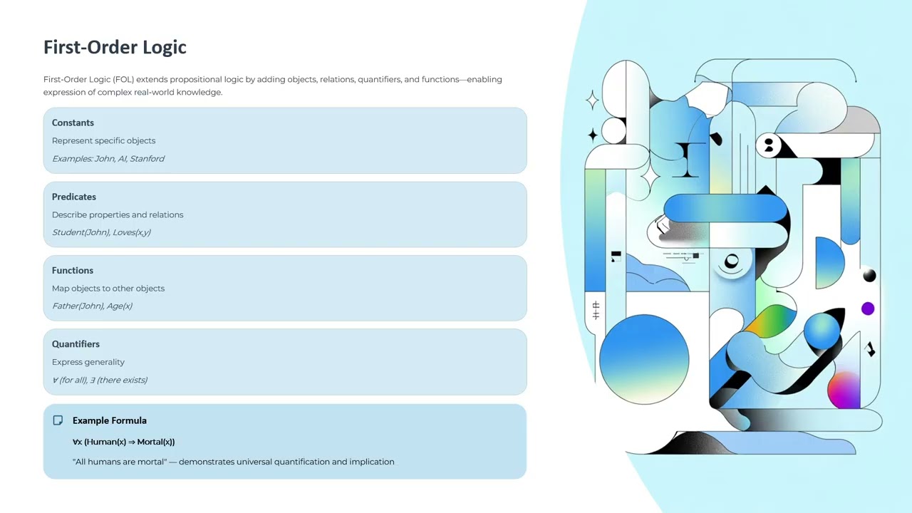 Knowledge Representation in AI
