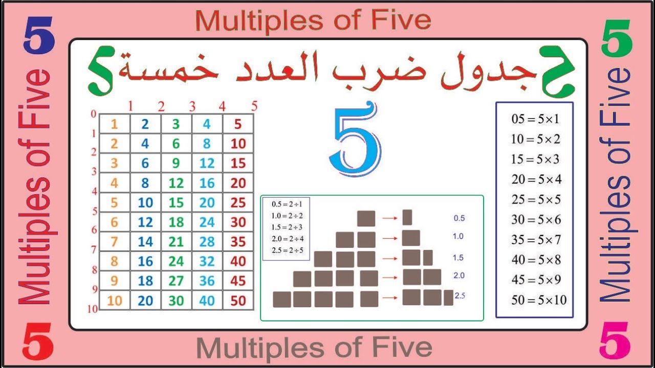 Multiples of Five 5 | جدول ضرب العدد خمسة