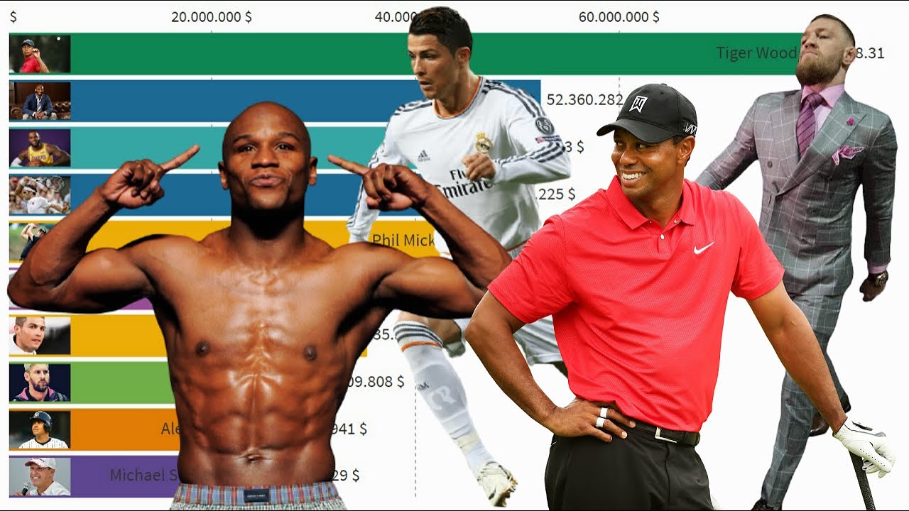10 самых высокооплачиваемых спортсменов (2010 - 2020)
