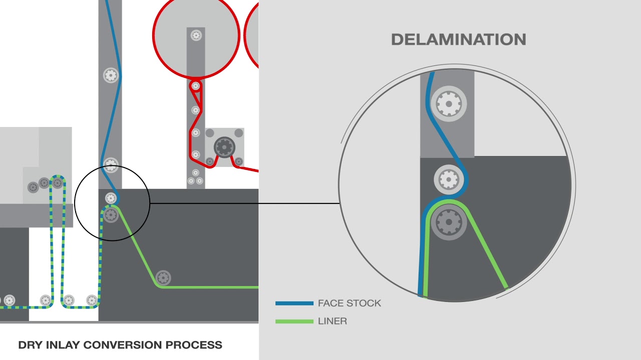 Avery Dennison - RFID DRY inlays converting process