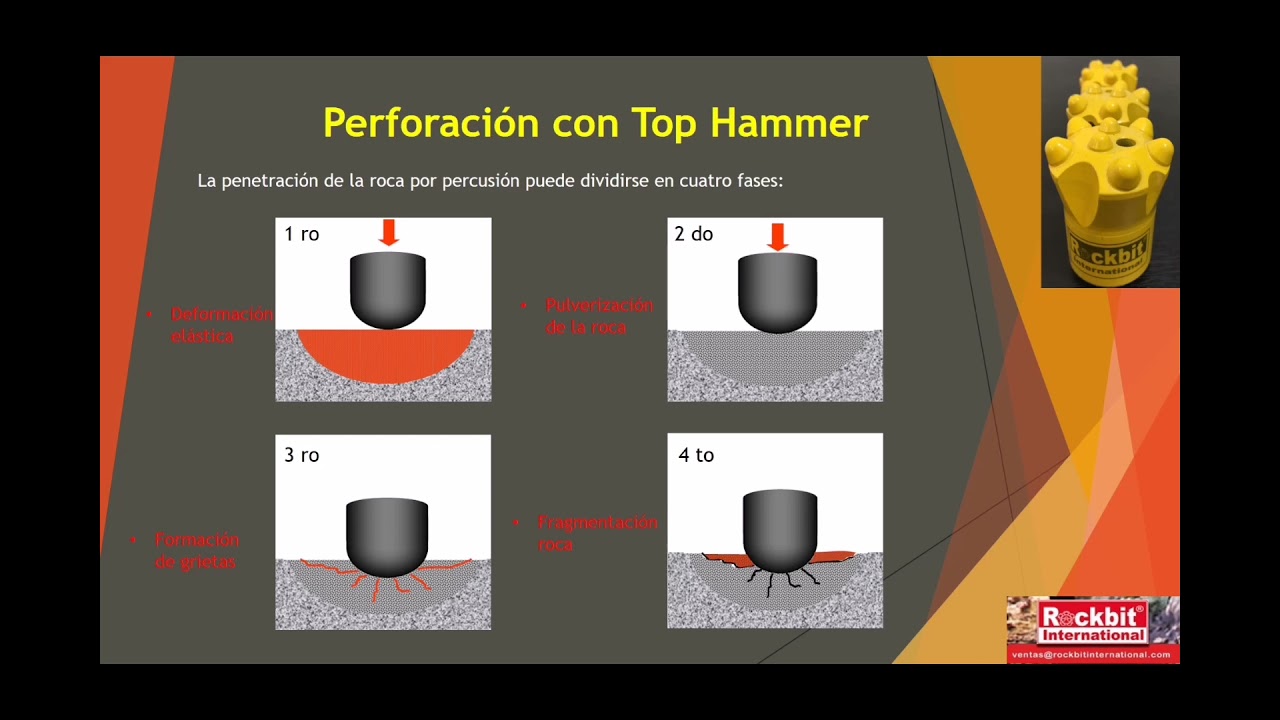 Perforación con Top Hammer