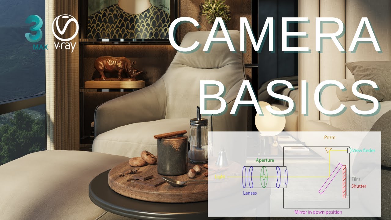 Camera Basics - Aperture, Shutter Speed, Film Speed (ISO), EV