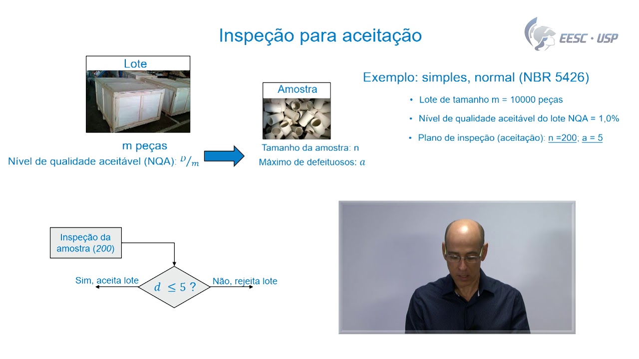 Vídeo aula 14 - Inspeção por amostragem (com erro)
