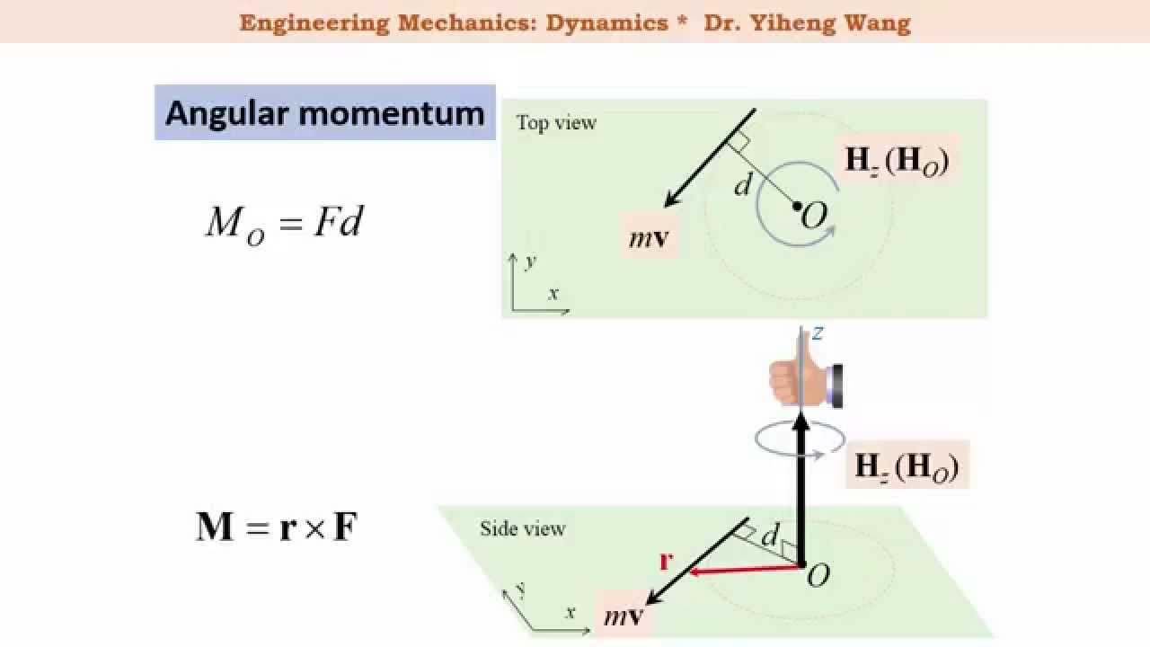 [2015] Dynamics 22: Angular Impulse and Momentum [with closed caption]