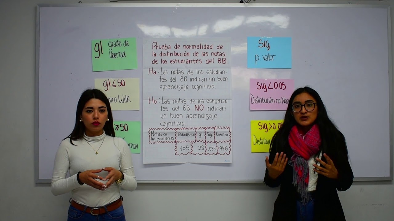 Prueba de normalidad, tutorial