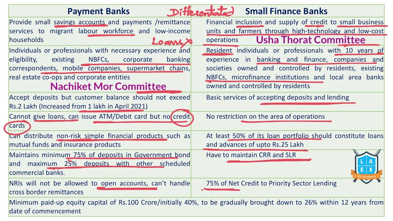 What is Payment Banks vs Small Finance Banks? || Differentiated Banking అంటే ఏమిటి? || La Excellence