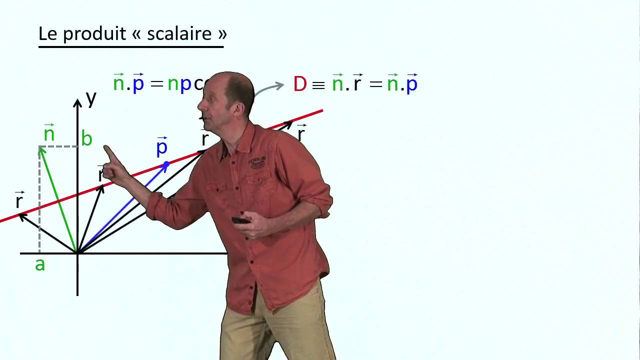 Equation cartésienne de la droite dans le plan : forme vectorielle