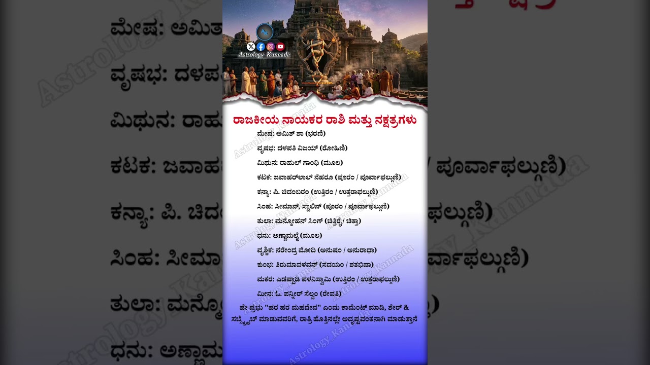 Political Leaders Zodiac Signs and Birth Stars | Indian Leaders Astrology | @Astrology_Kannada