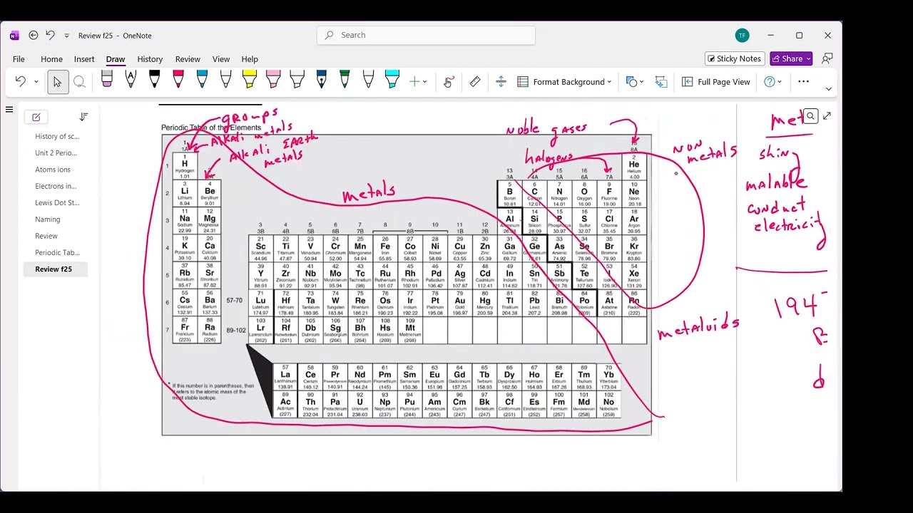 Video   unit 2 Periodic table 2 20 26