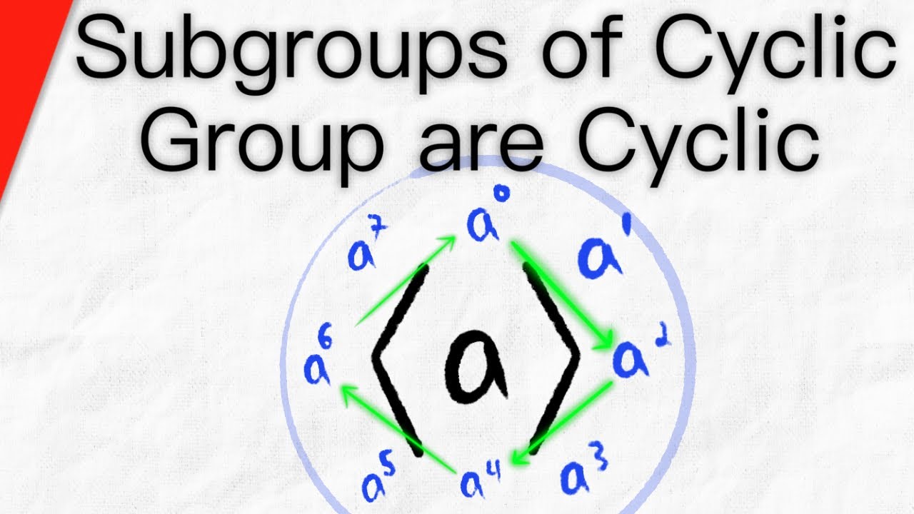 Every Subgroup of a Cyclic Group is Cyclic | Abstract Algebra