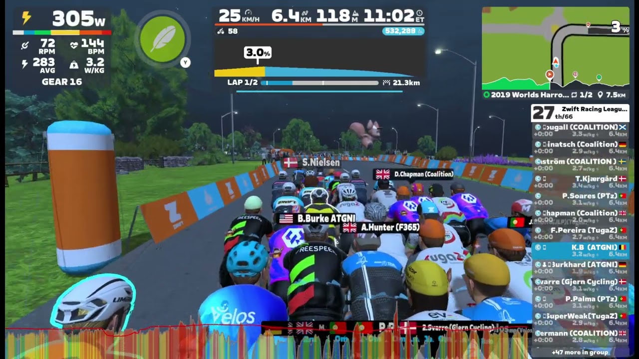 ZRL: Redline Rally - Open Navy League (C1) on 2019 Worlds Harrogate Circuit in Yorkshire