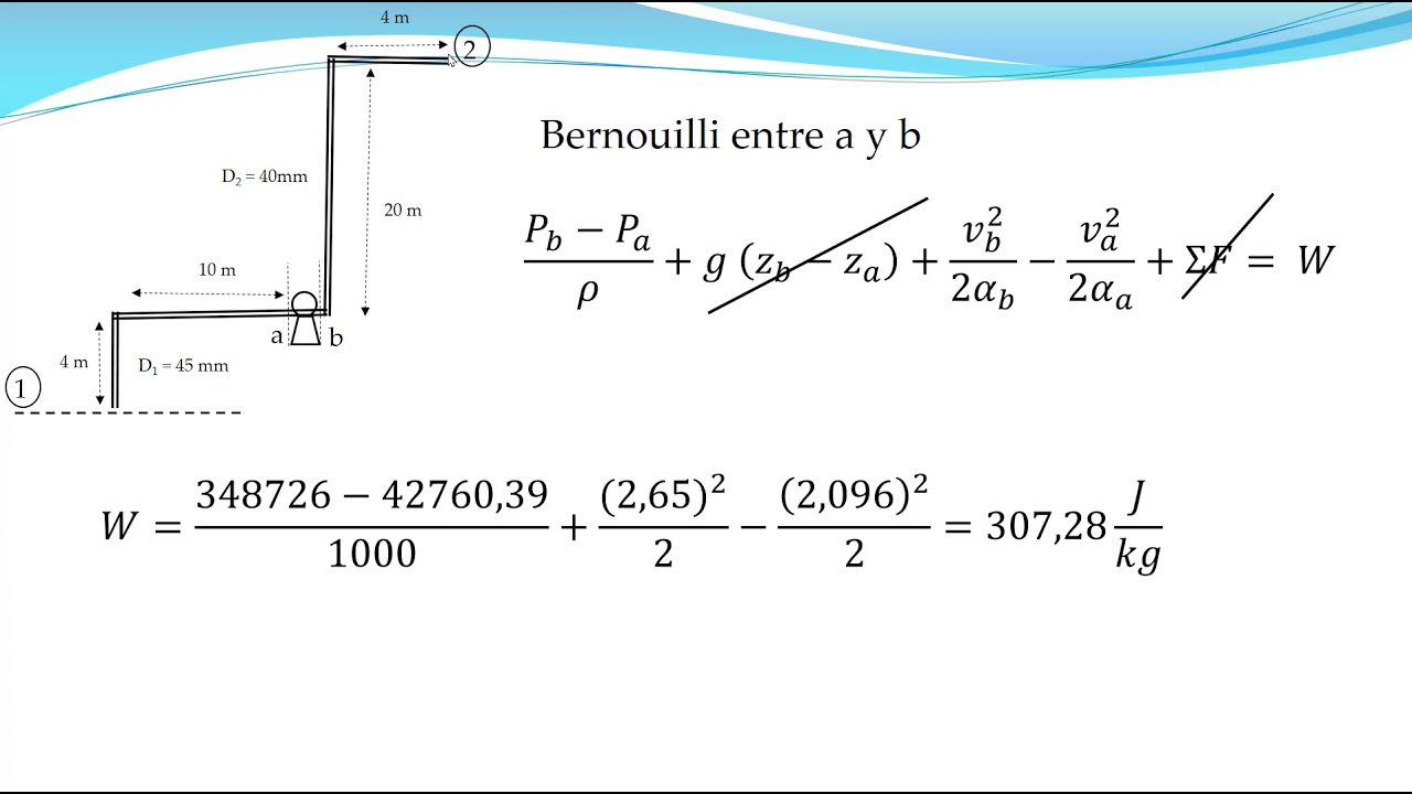 CF1: Circulación de fluidos 1