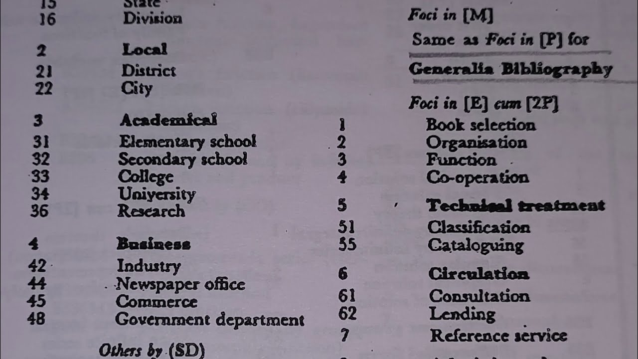Library information Science||BLIS COLON CLASSIFICATION||CC ||BLIS COLON CLASSIFICATION PRACTICAL