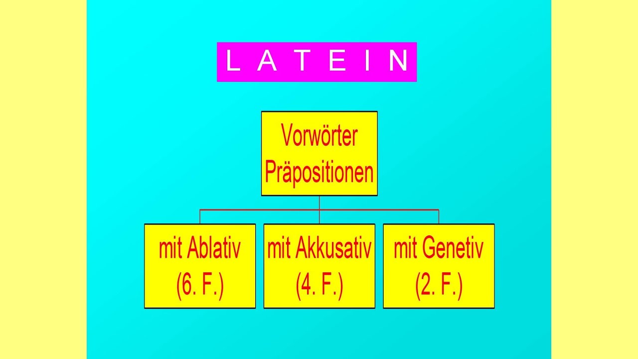 Pr&auml;positionen - Deutsch und Latein