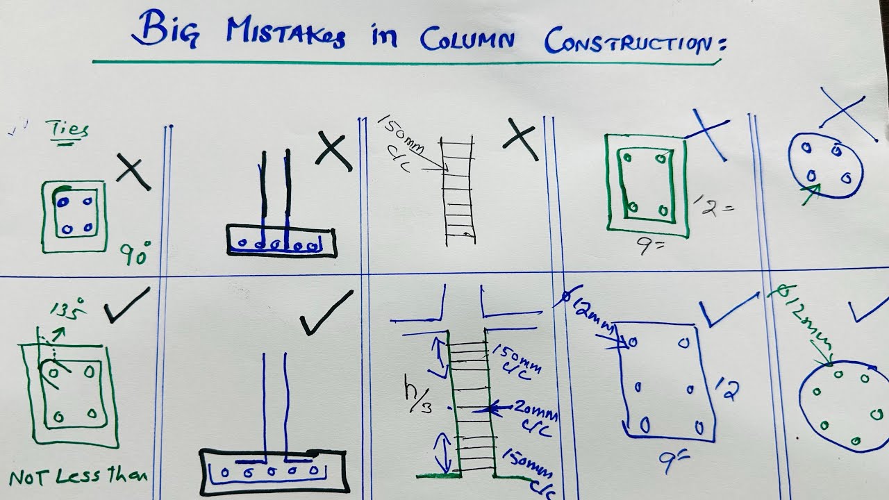 Big Mistakes in Column Construction